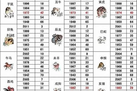 1992属|92年属什么生肖属相 92年属什么生肖多少岁2024